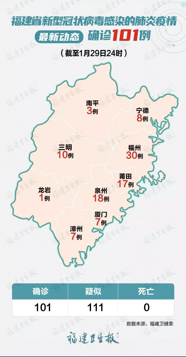 龍巖市7例(永定區2例,長汀縣2例,新羅區1例,連城縣1例,上杭縣1例