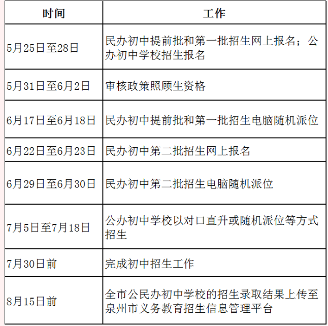 bsport体育快讯！2021年泉州市初中招生方案外语教研出炉！(图4)