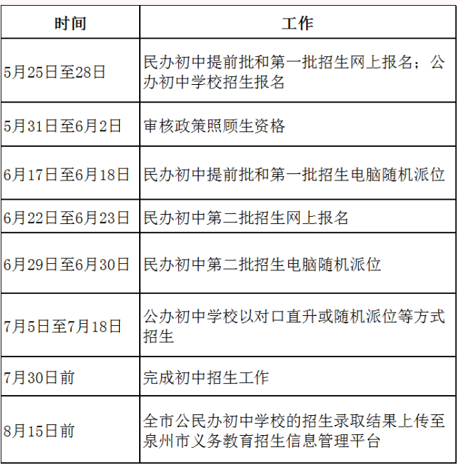 bsport体育快讯！2021年泉州市初中招生方案外语教研出炉！(图1)