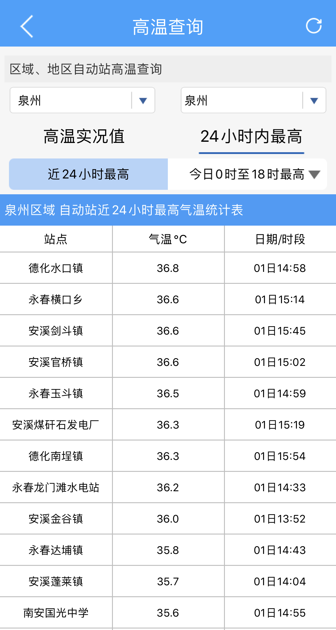 8℃5月1日白天一開工就有點猛這不,太陽要麼不開工一起放假的還有泉州