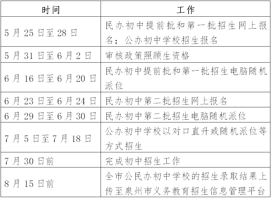 bsport体育入口bsport体育登录课程建设新鲜出炉！2022年泉州市初中招生入学工作方案公布(图2)