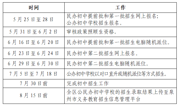 课程建设重磅！丰泽区2022年秋季初中bsport体育登录招生方案出台有5个变化！(图1)